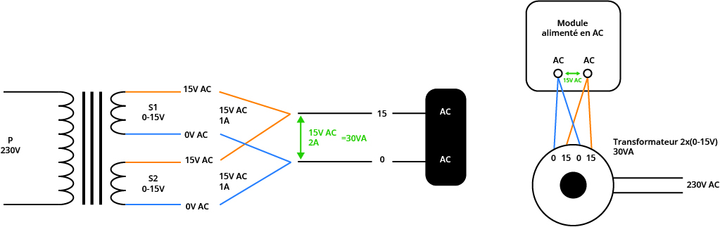 Schema 5